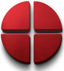 Quadric